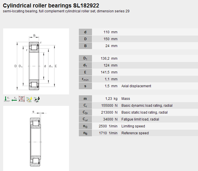 SL182922-B-XL Cylindrical Roller Bearing